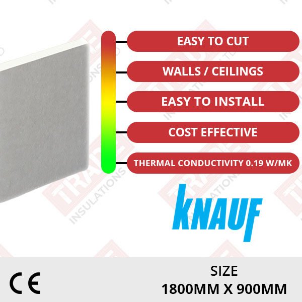 Knauf Wallboard Features (1800mm x 900mm)