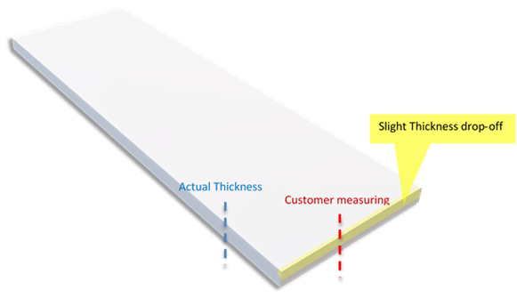 tolerances